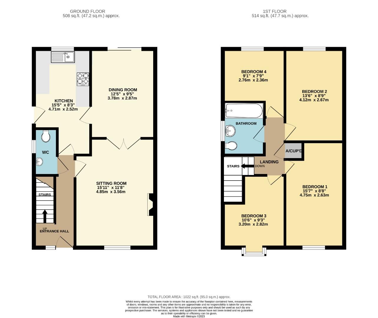Property details for Redland Drive, Kingsthorpe, Northampton Offers In